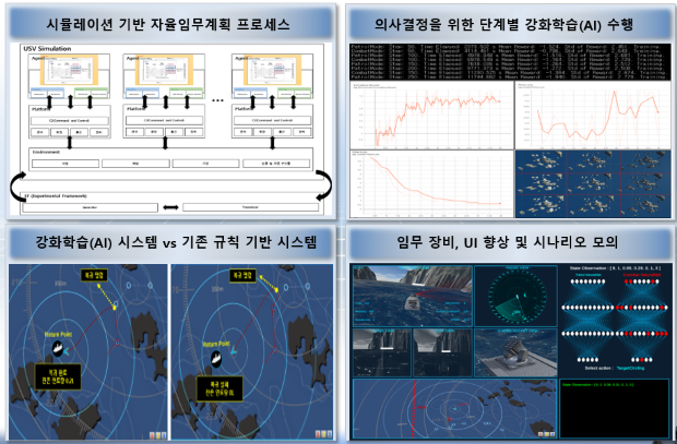 시뮬레이션 기반 무인경비정 자율임무계획 SW01